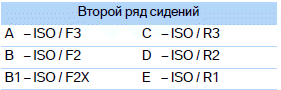    ISOFIX