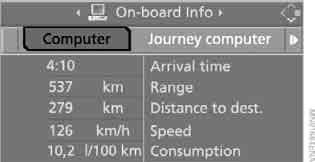 ► Arrival time ( )  Distance to dest. ( )  