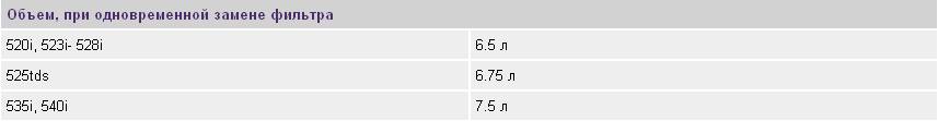    Min  Max      1 .