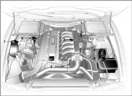   .  BMW 525tds