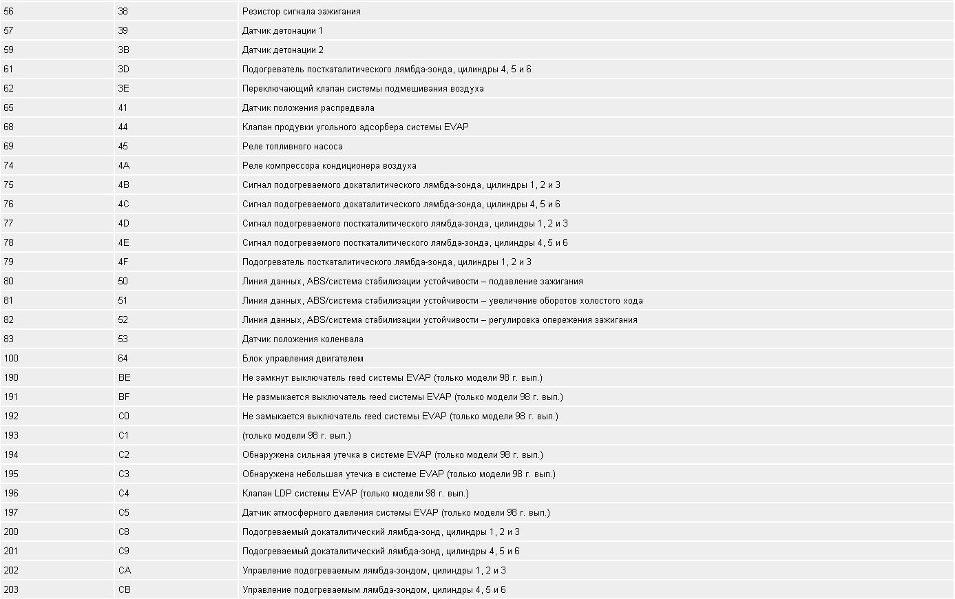    DME M5.1, M5.2.1 (   62)